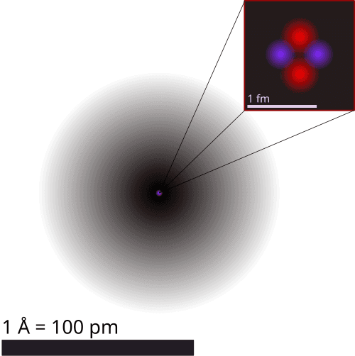 Atomic structure