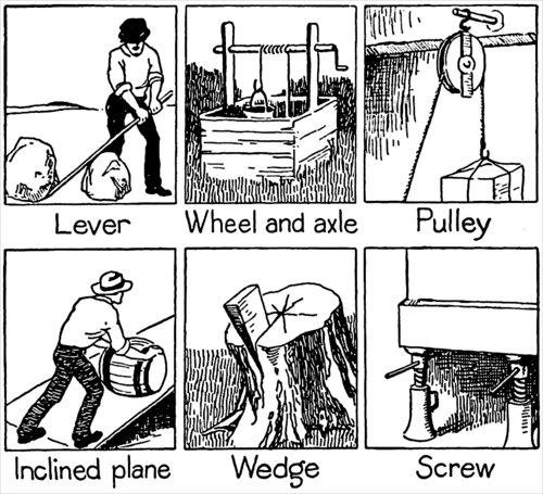 Simple machines